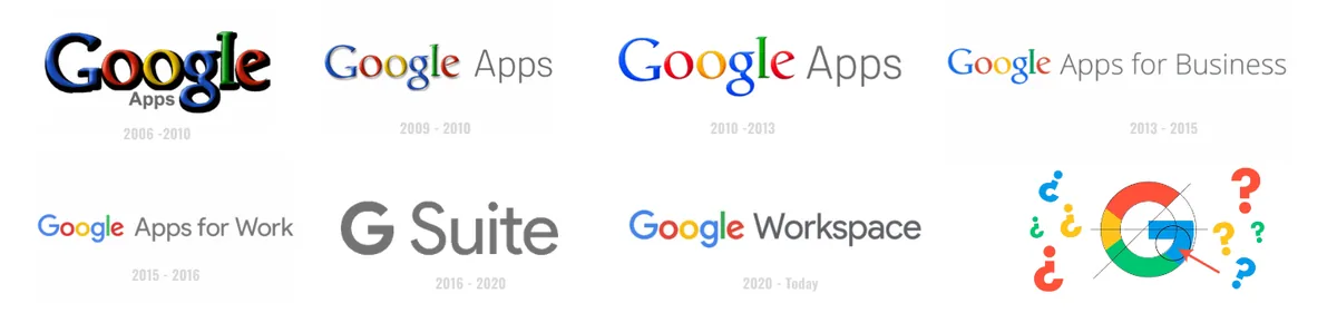Timeline of Google's productivity suite branding, from Google Apps to G Suite to Google Workspace